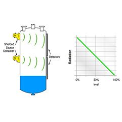 level-measurement-nucleonic-instumentration-products-gs-hitech-controls-calgary-edmonton