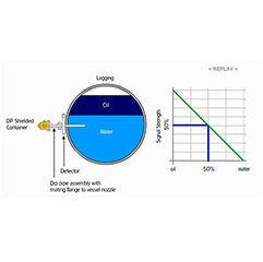 non-contact-interface-nucleonic-instumentration-products-gs-hitech-controls-calgary-edmonton