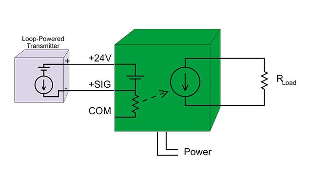 Pribusin Signal Conditioners | GS Hitech Controls | Applications Instrumentation and Training | Calgary and Edmonton