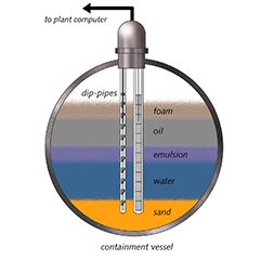 profiler-nucleonic-instumentration-products-gs-hitech-controls-calgary-edmonton